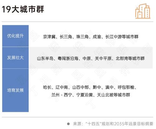 二十大會議后地產行業怎么走？(圖7)